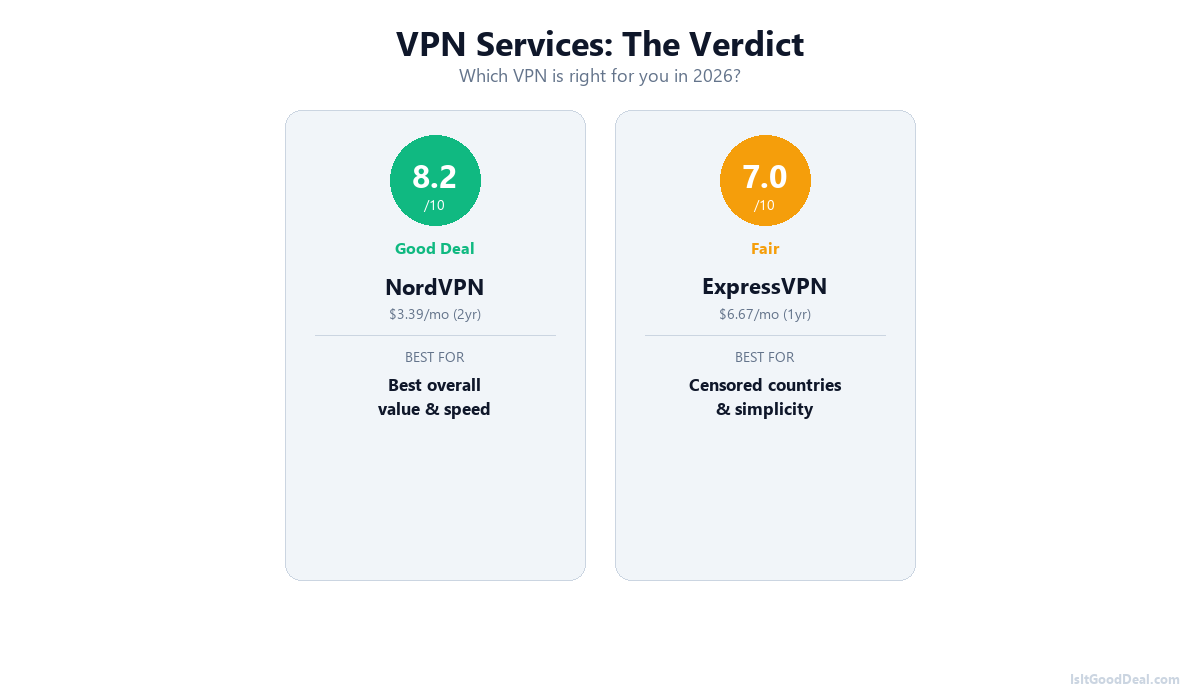 Infographic comparing NordVPN and ExpressVPN with deal scores and best-for profiles